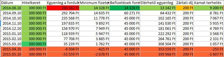 2014_október_ módosított_terv